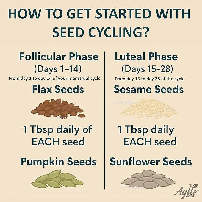 Agile Organic® Seed Cycling Seeds Combo Agile Organic